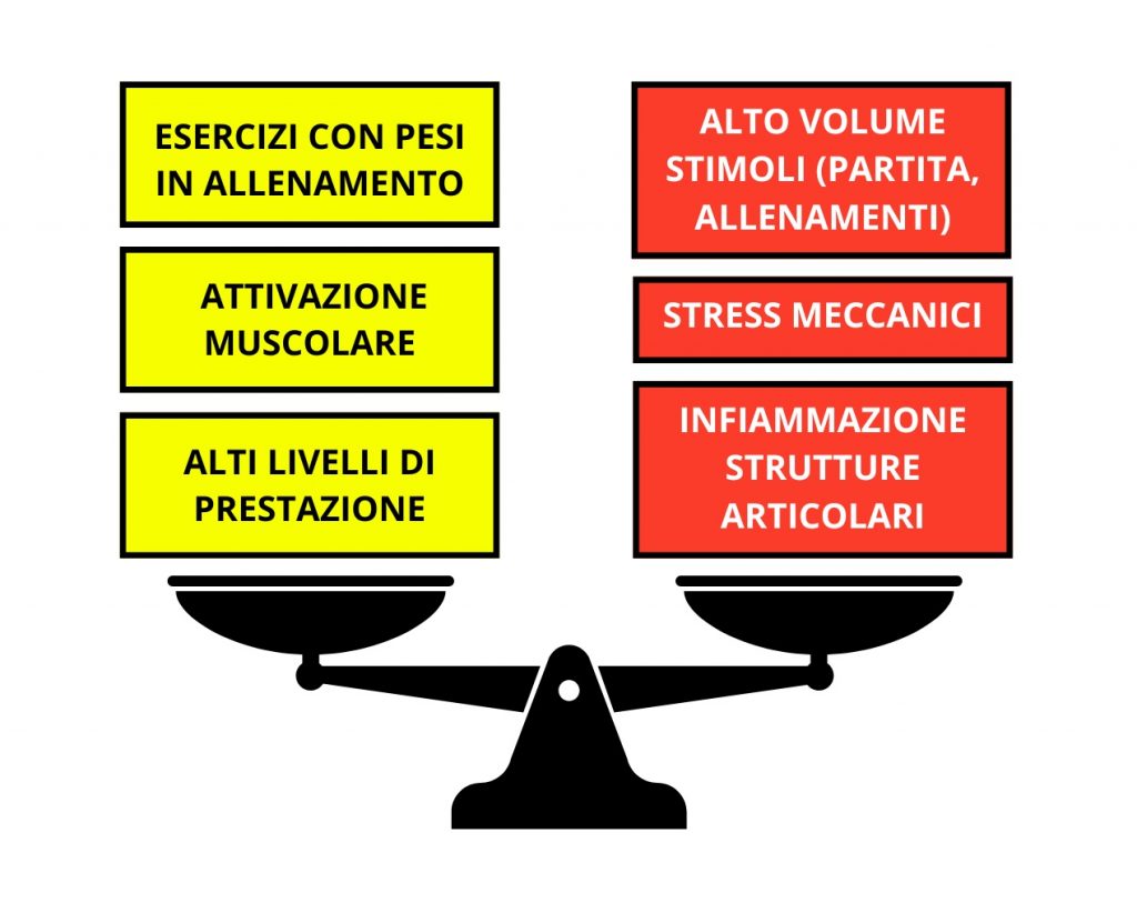 Comparazione sforzo effetti