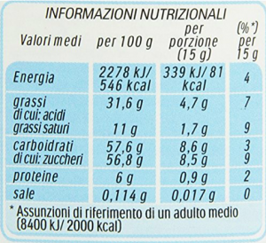 Valori Nutrizionali Nutella Blog Under Training